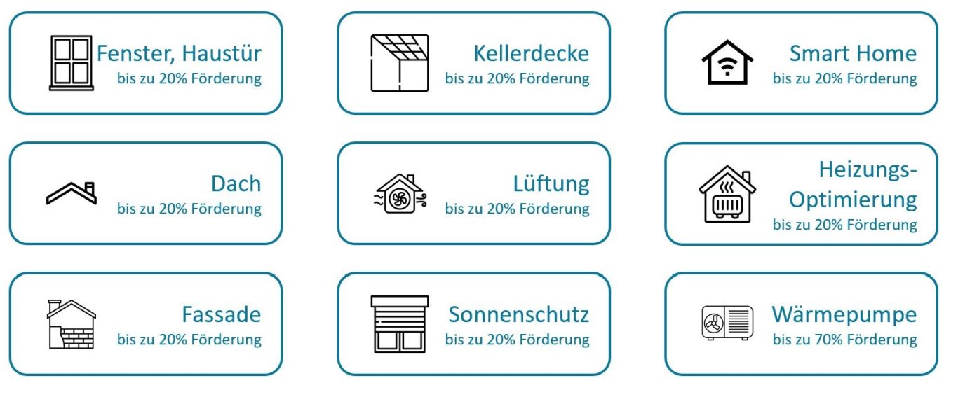 Symbole für verschiedene Wohnarten und Dienstleistungen im Bereich Immobilien.